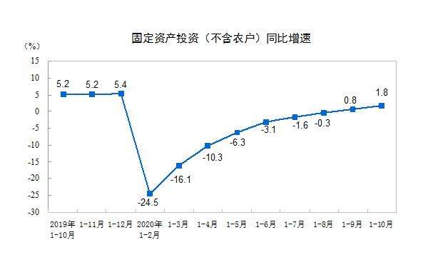 食品傳送帶廠家：餐飲收入增速年內(nèi)首次轉(zhuǎn)正，報(bào)復(fù)性吃喝來了？