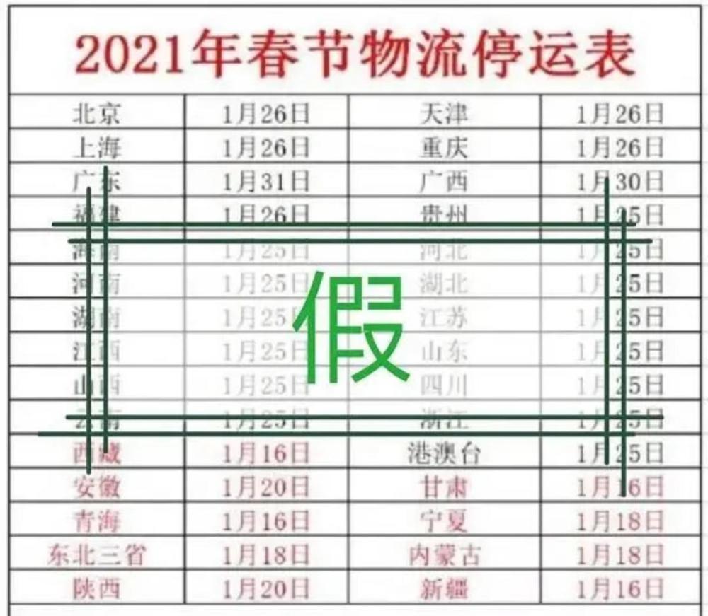 輸送帶廠家：2021年春節(jié)快遞停運(yùn)？官方回應(yīng)來(lái)了